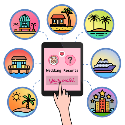 Blog Header Image - Choosing the Perfect Destination Wedding Resort